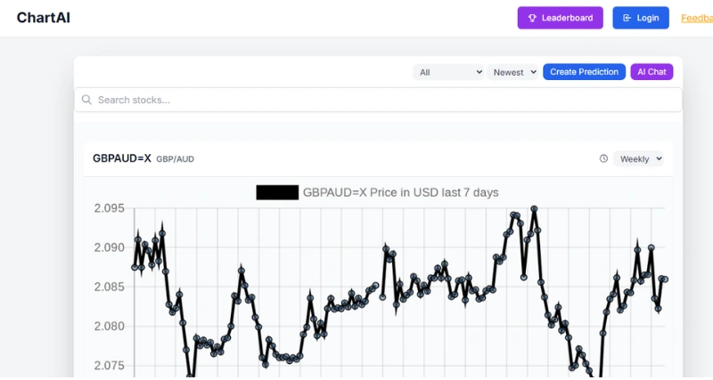 ChartAI - AI Tool Preview