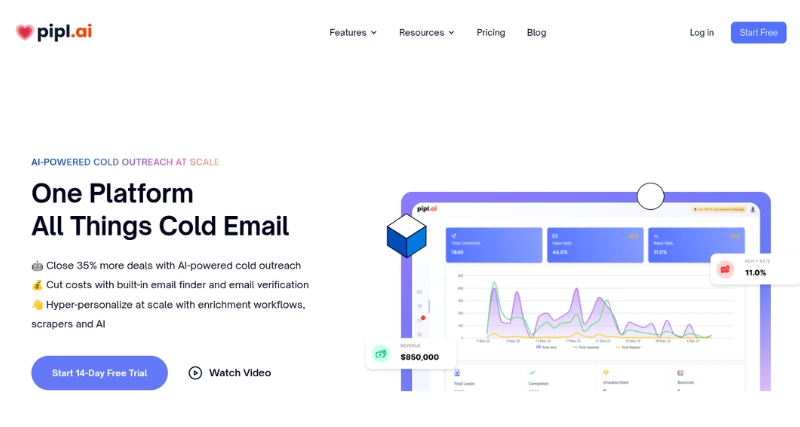 Pipl.ai - AI Tool Preview